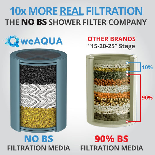 Filtro de Ducha